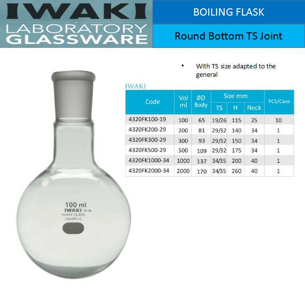 Boiling Flask Round Bottom TS Joint Iwaki